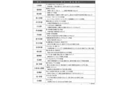 大阪環状線、全駅の発車メロディが決定……「夢想花」「さくらんぼ」など