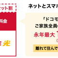 OCNインターネットの速度を比較した結果！遅いという評判は本当？