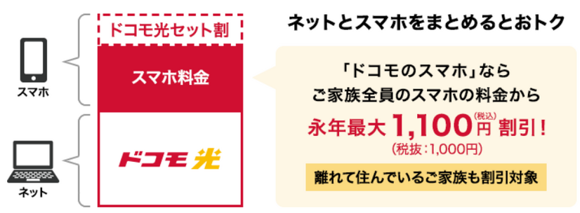 OCNインターネットの速度を比較した結果！遅いという評判は本当？