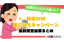 格安sim乗り換えキャンペーン2024年12月度の調査結果まとめ！お得さは人によって違った？ 画像