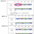 違法ダウンロード経験別：今後、違法配信をダウンロードすると思いますか