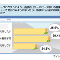 ストリートビューに関する意識調査