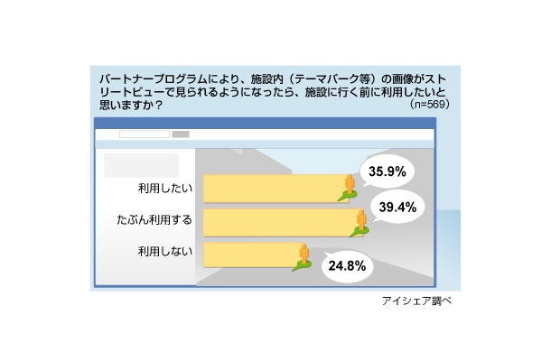 ストリートビューに関する意識調査