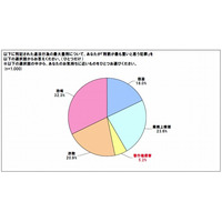 自社の違法コピー「放置しない」が5割越え……BSA、調査結果を発表 画像