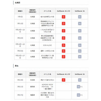 ソフトバンクモバイル、7月イベントでエリア対策……フジロック、京都大作戦2014、各地花火大会など 画像