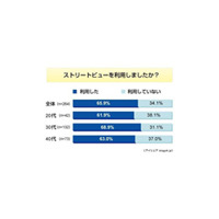 Googleストリートビュー「旅先の下見に便利」一方でプライバシー不安も 画像