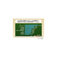 1位所ジョージ、2位ビートたけし……「先生になってほしい芸能人」調査 画像