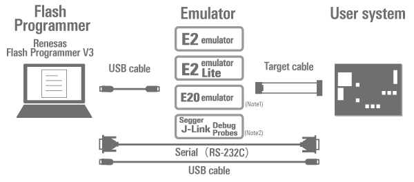 rfp_config202206-en