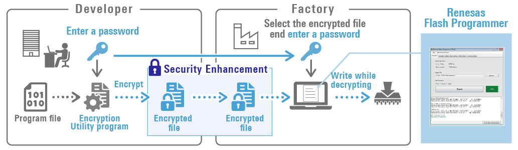 rfp_key-en