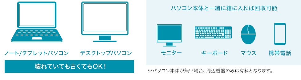 ノートパソコン・タブレット・デスクトップパソコン、壊れていても古くてもOK。モニター・キーボード・マウス・周辺機器、パソコン本体と一緒に箱に入れば回収可能。