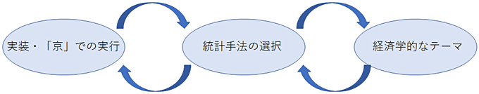 図表1：製造業における生産性の国際比較