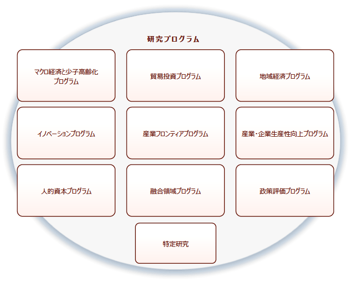 第5期研究（概念図）