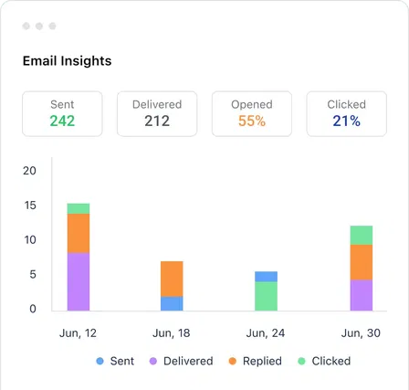 Perfect your outreach with valuable insights