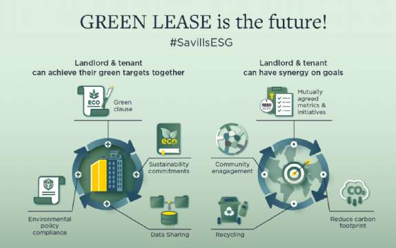 green lease