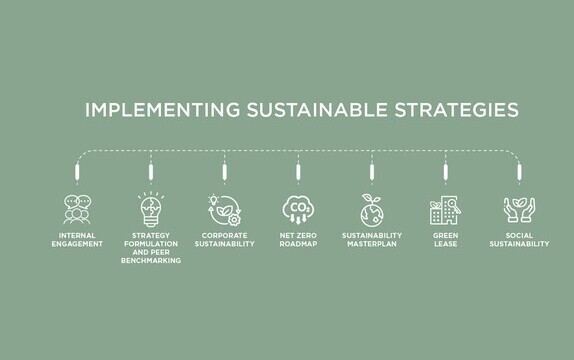 Implementing sustainable strategies