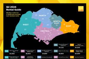 Singapore Office Leasing Market