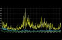 Data: market activity 