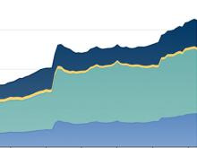 Data: Money Market Fund Net Assets 