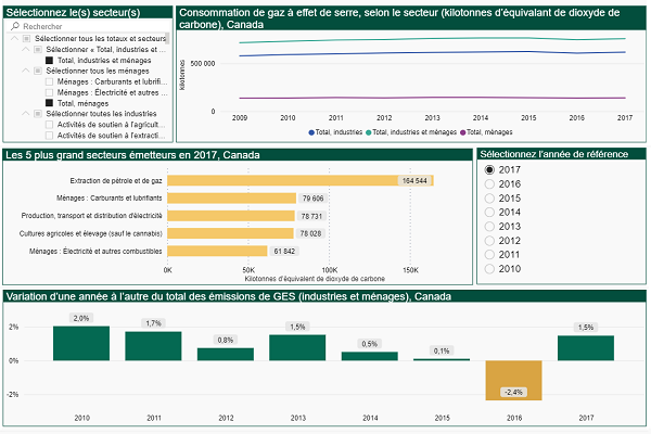 Compte de flux physique des émissions de gaz à effet de serre&nbsp;: outil interactif 