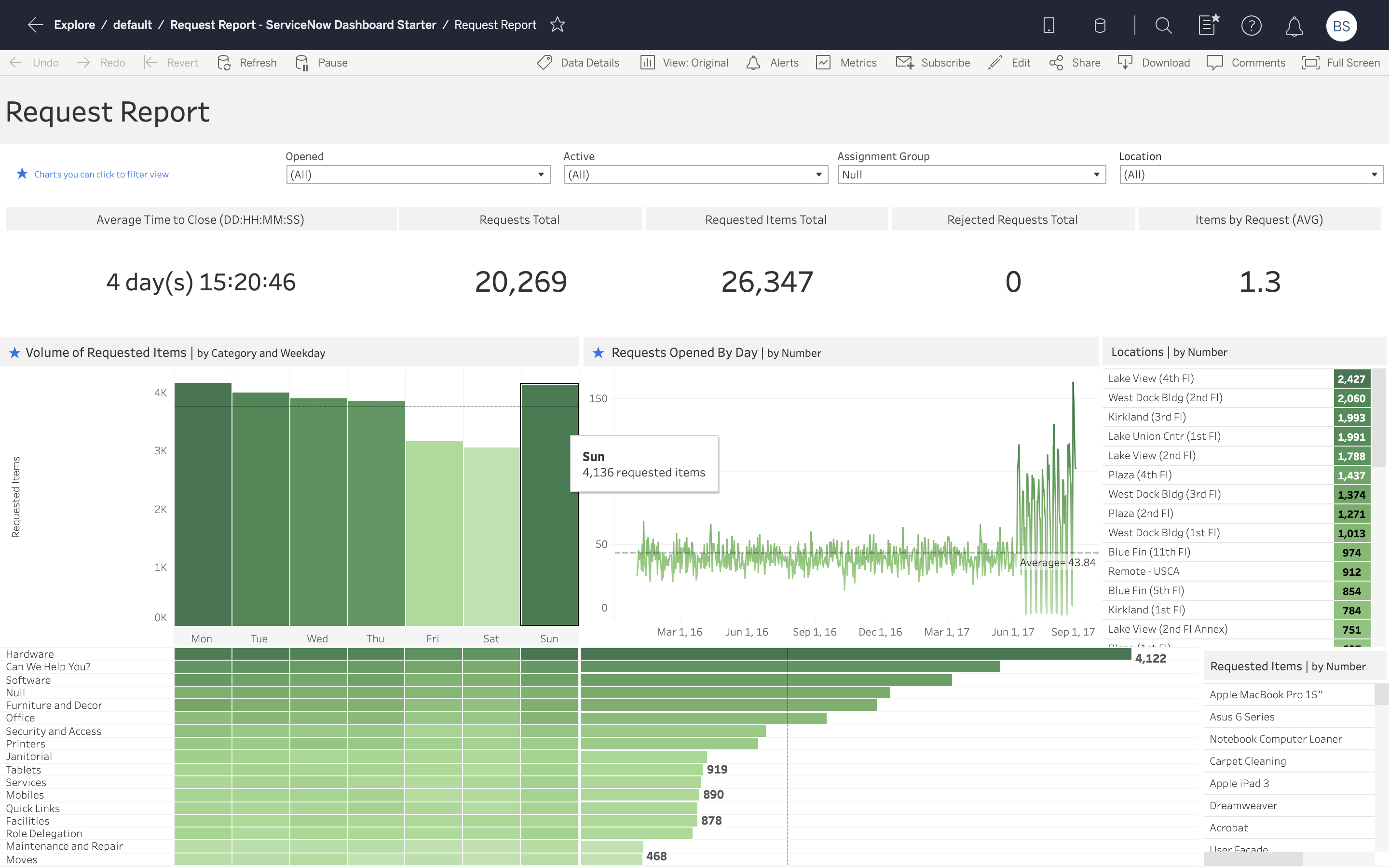 ServiceNow Request Report