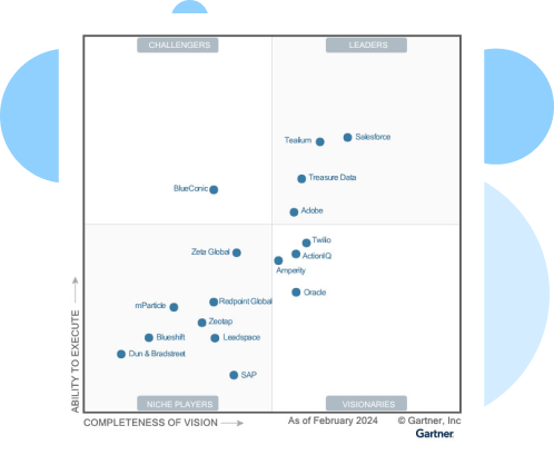 Decorative image of the Gartner magic quadrant