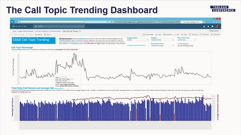 Ir a Charles Schwab: Call Volume Prediction &amp; Tracking