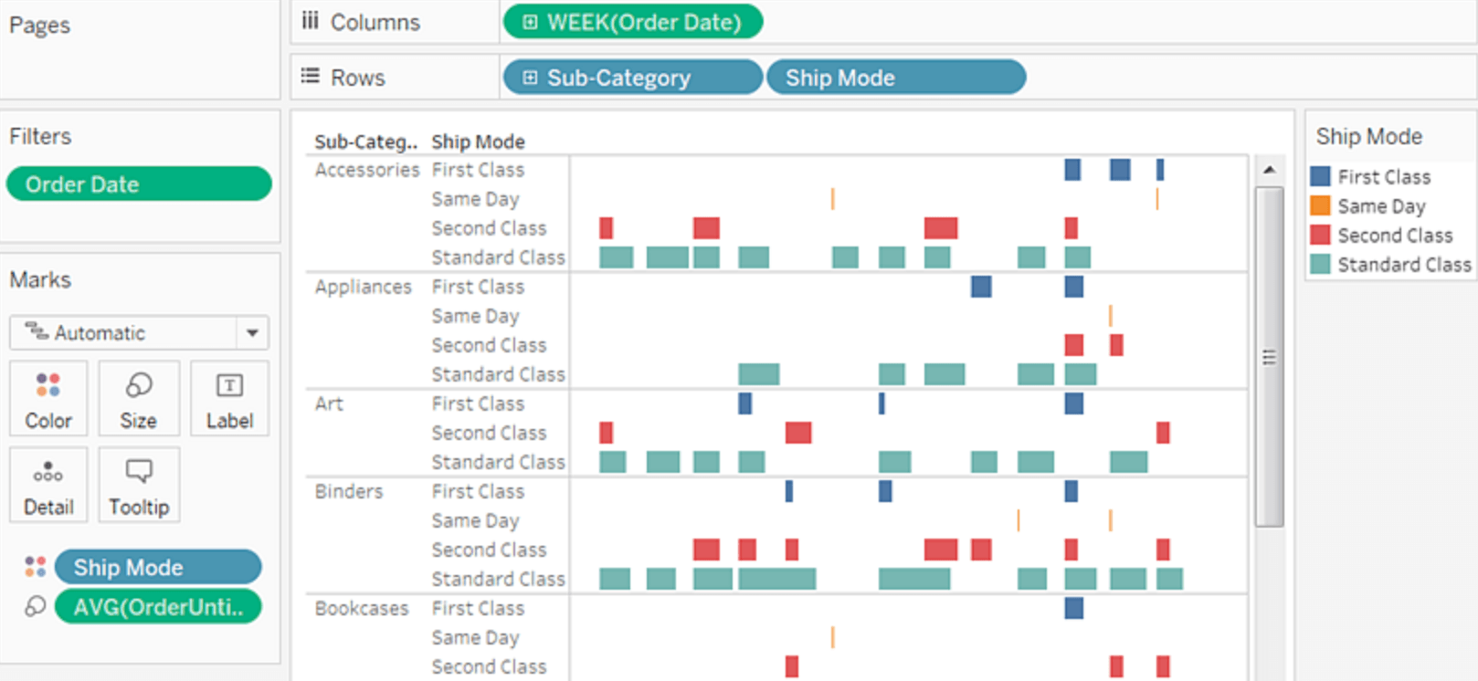 Accéder à Créer un diagramme de Gantt à l&#039;aide de champs calculés