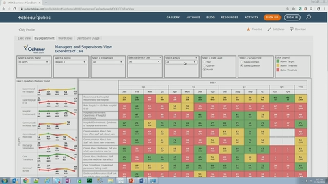 Ir a Ochsner Health System: Visualizing Experience of Care