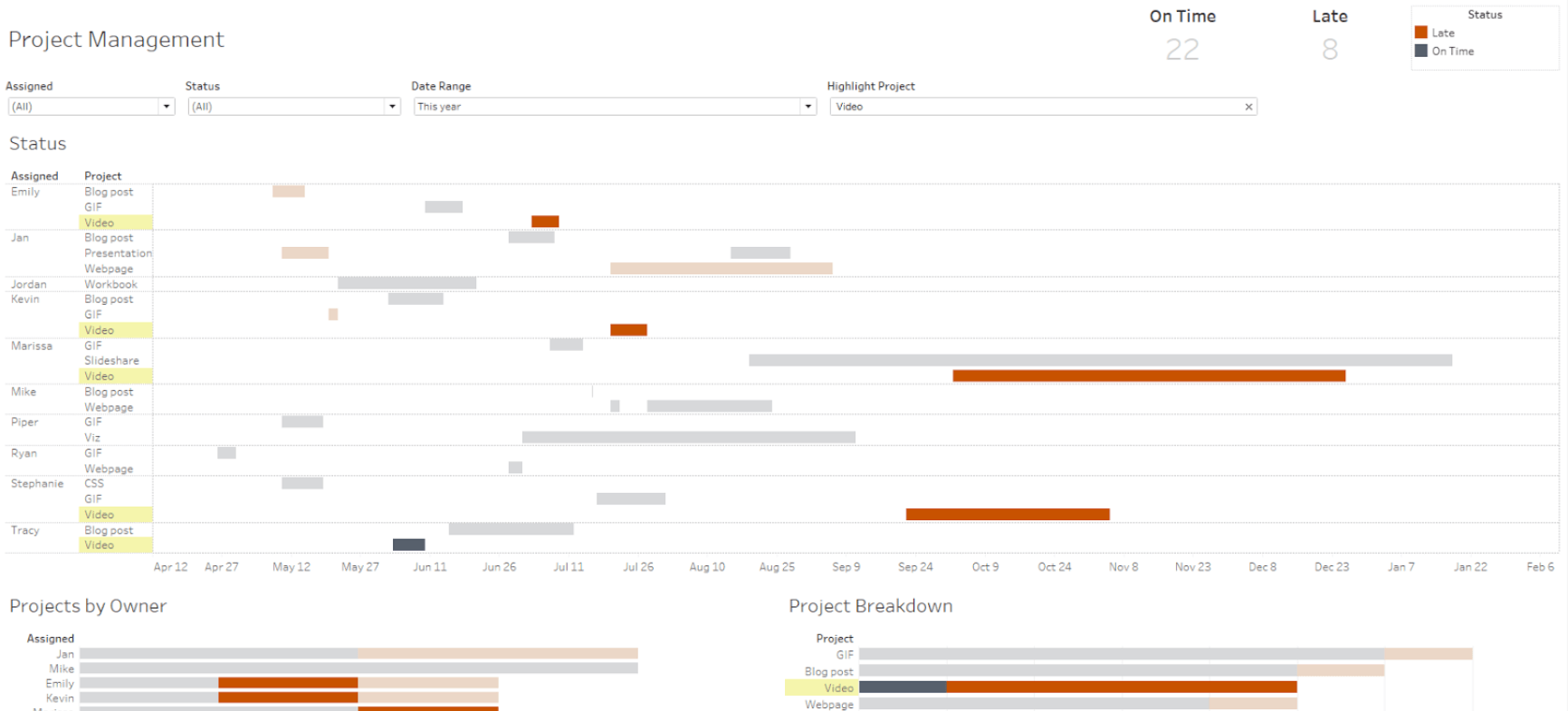 Accéder à Gérez vos projets dans Tableau grâce à un diagramme de Gantt