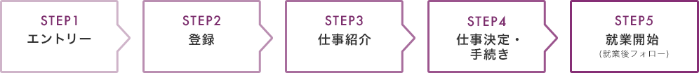 STEP