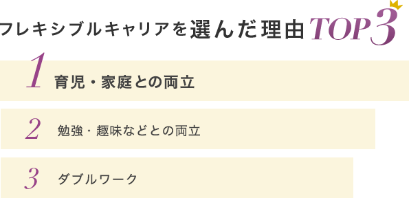 フレキシブルキャリアを選んだ理由TOP3