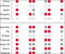 AIDS scorecards