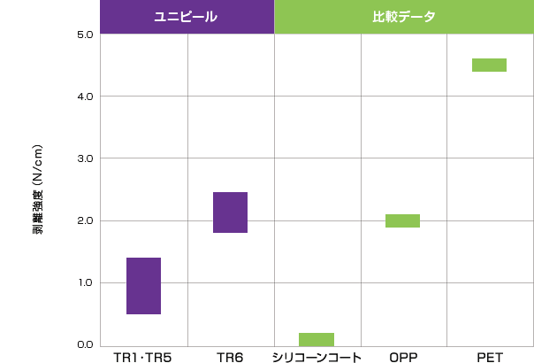 グラフ1