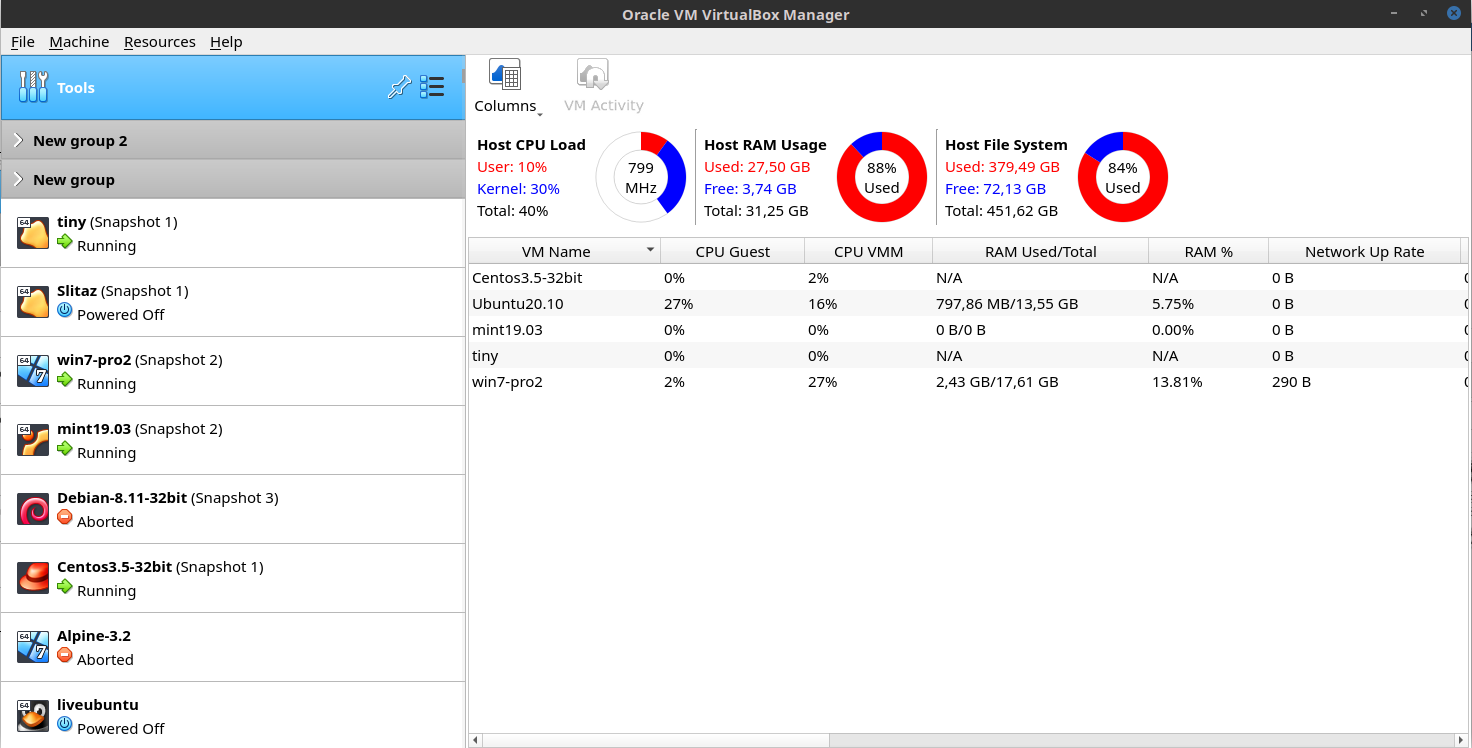 VM Activity Overview Tool