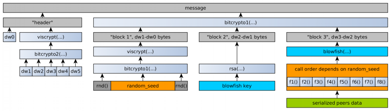 kelihos_encryption_graph.png