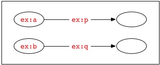 Union Graph