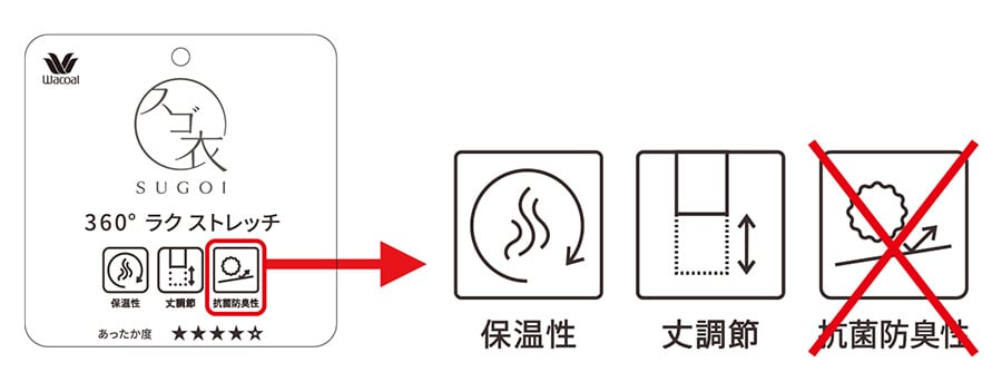 表示間違い内容