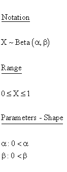 Statistical Distributions - Beta Distribution - Overview and Example