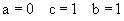 parameters: a=0 c=1 b=1