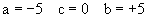 parameters: a=-5 c=0 b=5