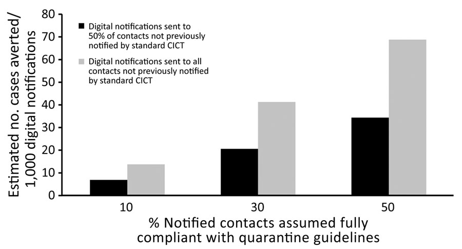 Clinical multidrug-resistant Salmonella enterica I serotype 4,[5],12:i:- in a study of infections associated with pork, United States, 2009–2018. Isolates were identified by whether PFGE pattern was linked to the multidrug resistant cgMLST clade. Among 3,007 sequenced clinical PulseNet isolates during 2015–2018 that had PFGE information, 69% (n = 2,070) belonged to a cgMLST clade associated with multidrug resistance containing 275 PFGE patterns; those patterns also were noted in 0.8% (7/937) of isolates outside the clade. cgMLST, core genome multilocus sequence type; PFGE, pulse-field gel electrophoresis.