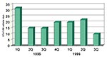 Thumbnail of Rates of urinary tract infections (UTIs) in general medical/surgical patients, Pittsburgh VA Medical Center.