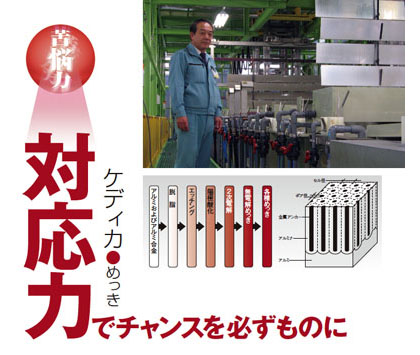 【特集】できる中小企業　苦悩力が生むR&D