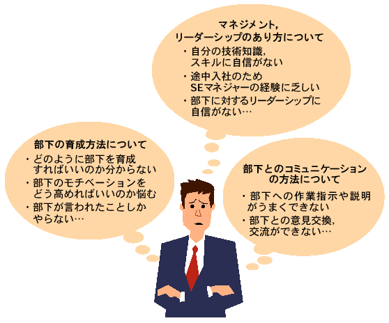 図2 SEマネジャーは「リーダー」としてのスキルについて悩んでいる&lt;BR&gt;SEマネジャーは様々な悩み，迷いを抱えているが，中でも特に多いのが部下を持つリーダーとしての悩みだ。寄せられた声からは，現場でマネジメントに自信を持てず，部下を育てられないという苦悩が浮かび上がる