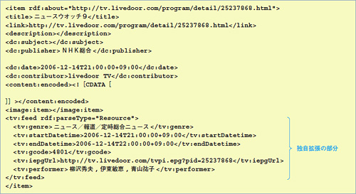 図2●livedoor 番組表のRSS開始時間，終了時間などの情報を独自に拡張した。