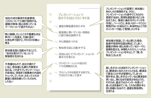 図1●聞き手に眠気を誘わないコツ