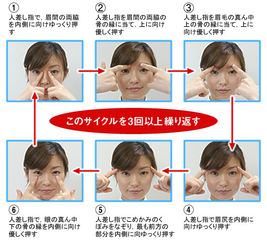 図2●眼の周りにある六つのツボの押し方