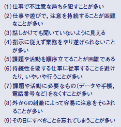 図1●注意欠陥障害（ADD）のチェックリスト