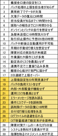 表●みずほ銀行30の不手際