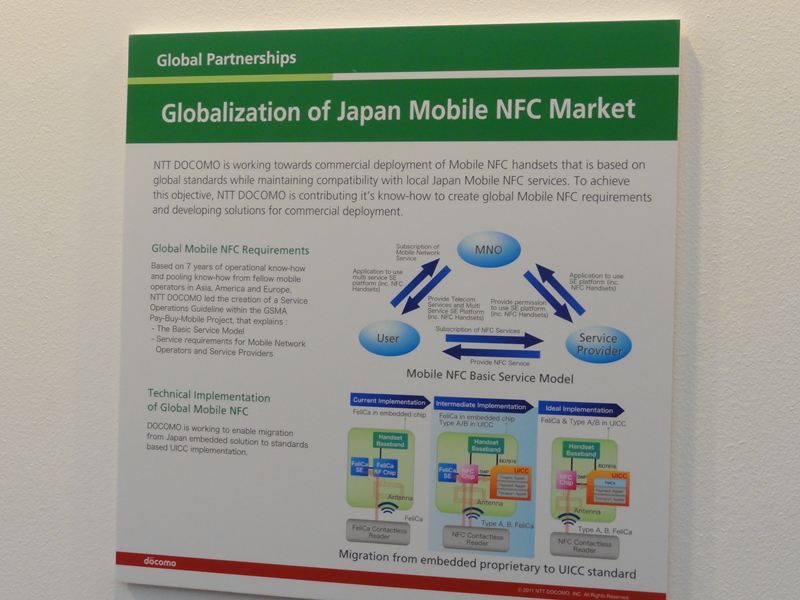 写真3●NTTドコモのNFC対応ロードマップ